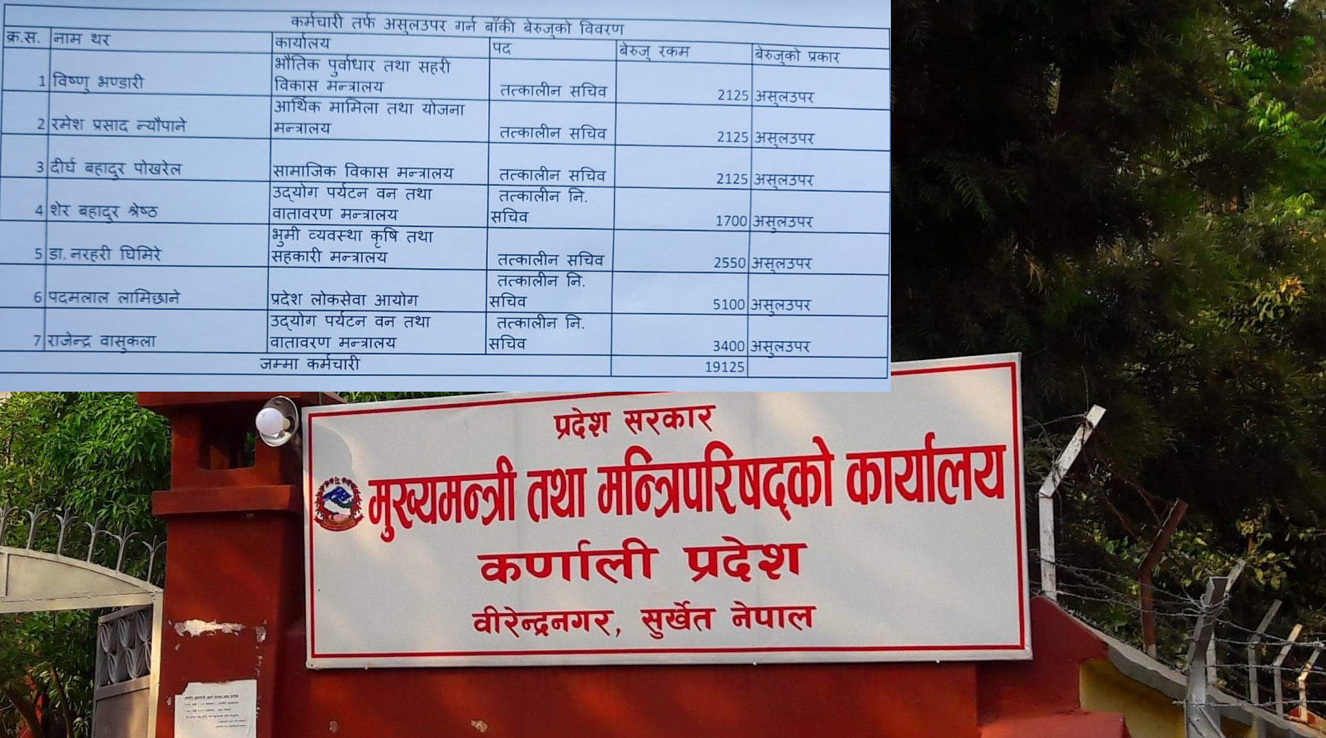 सत्र सय बेरुजू पनि तिर्दैनन कर्णाली आउने सचिव, हेर्नुहोस विवरण
